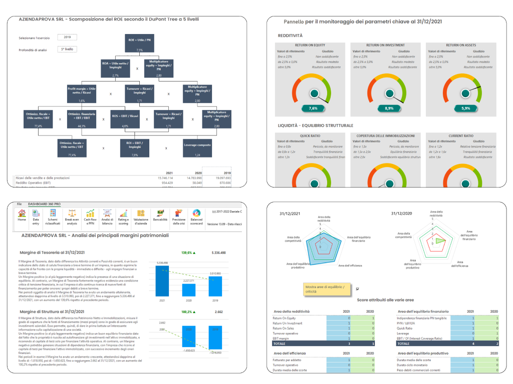 DASHBOARD 360 PRO – Analisi di bilancio in Excel