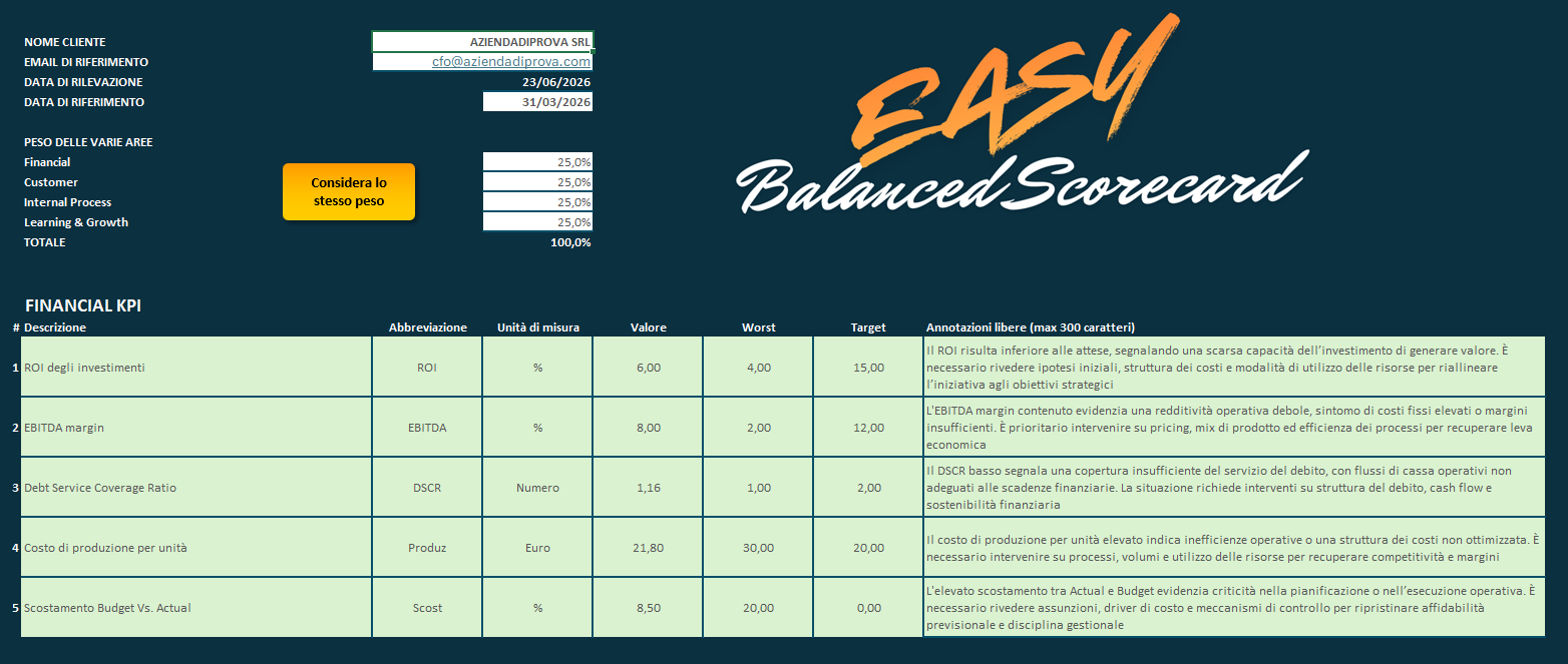 EASY BALANCED SCORECARD