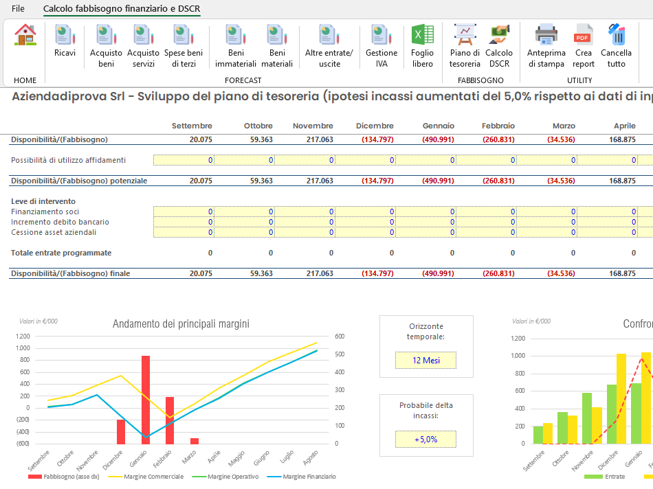 CALCOLO FABBISOGNO FINANZIARIO IN EXCEL
