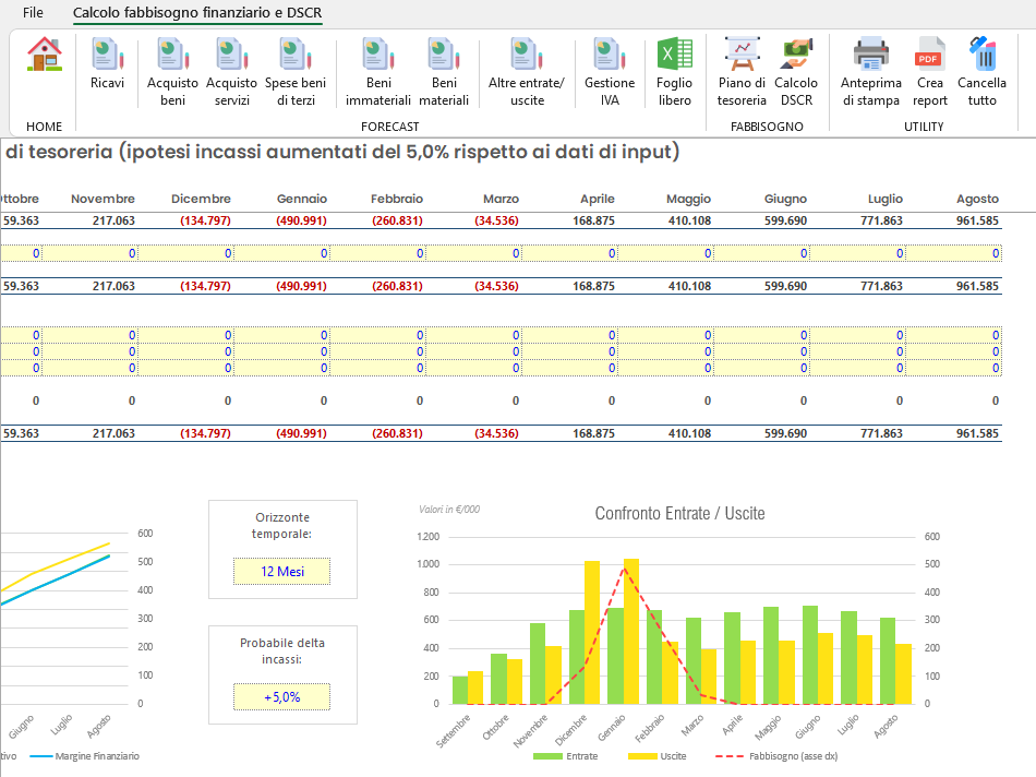 CALCOLO FABBISOGNO FINANZIARIO IN EXCEL
