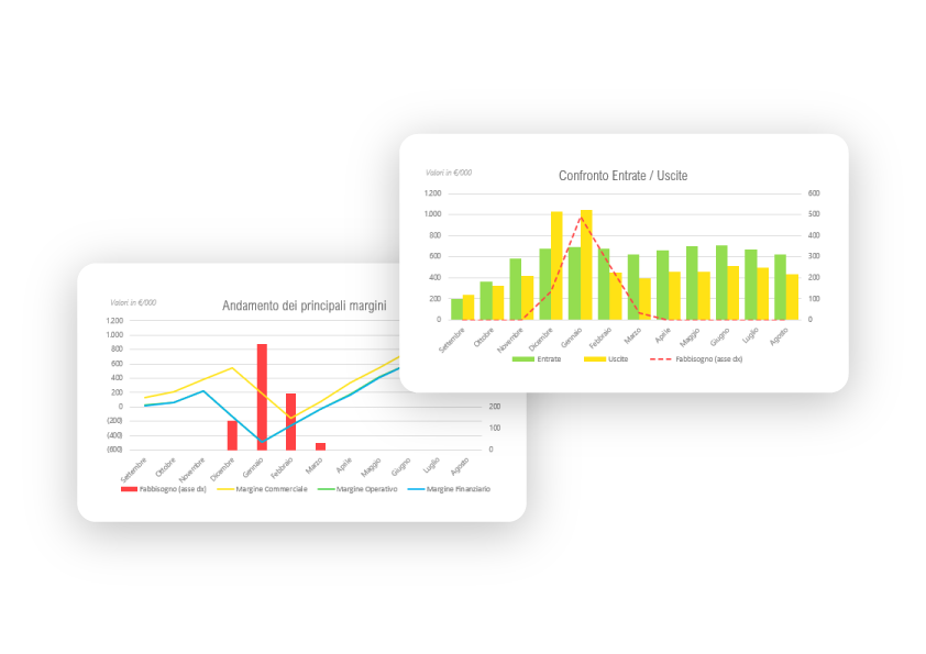 CALCOLO FABBISOGNO FINANZIARIO IN EXCEL