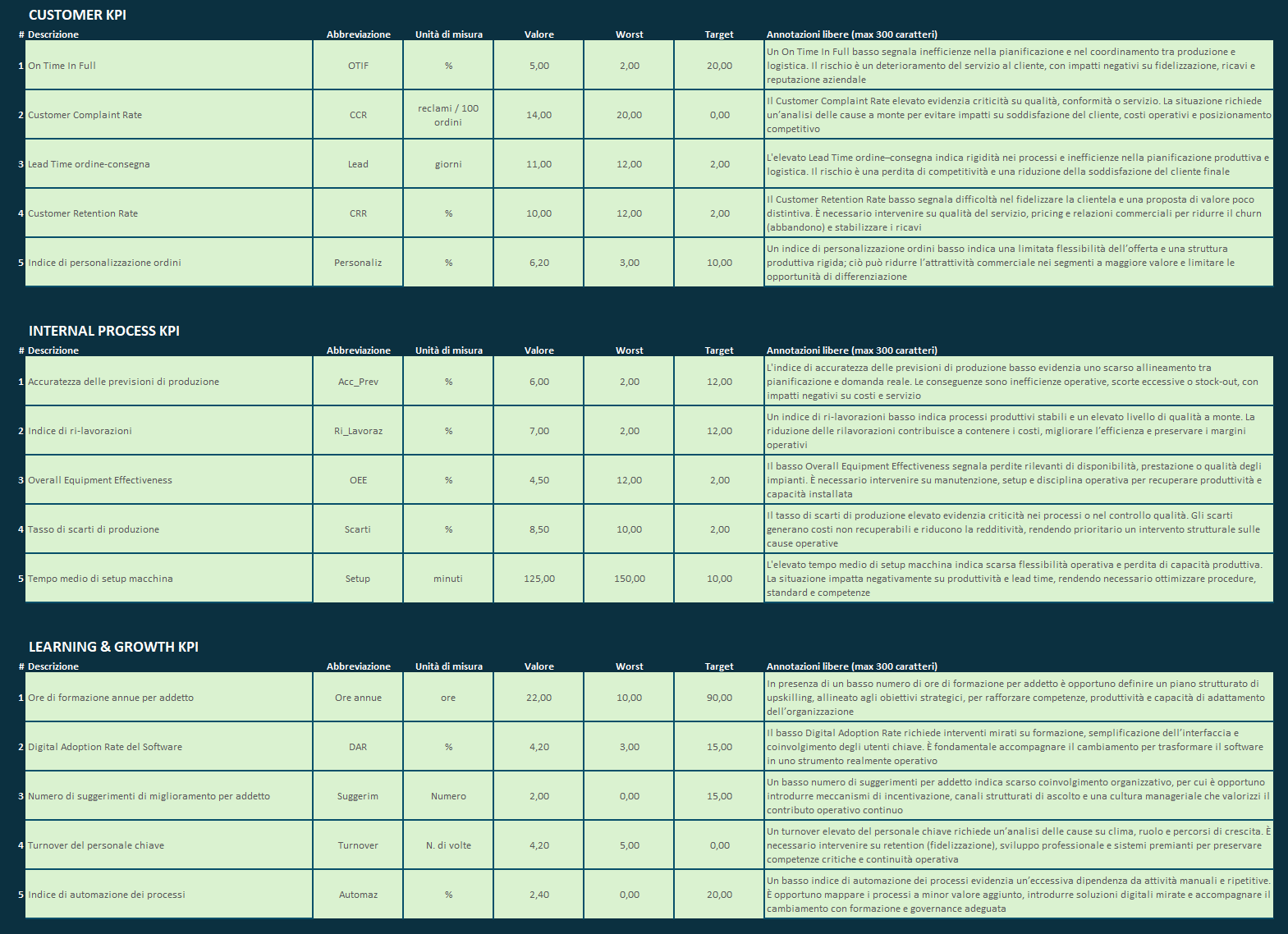 EASY BALANCED SCORECARD
